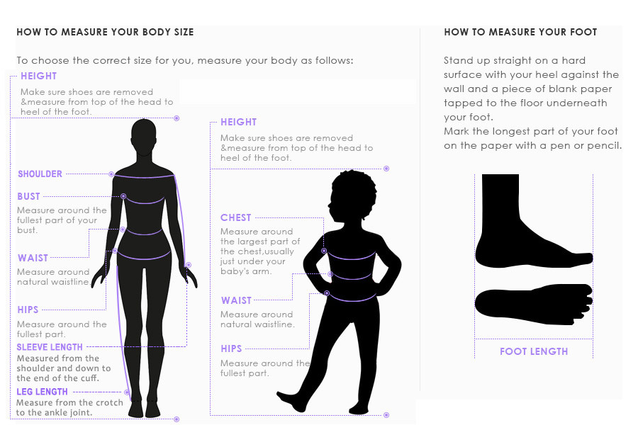 How to Measure